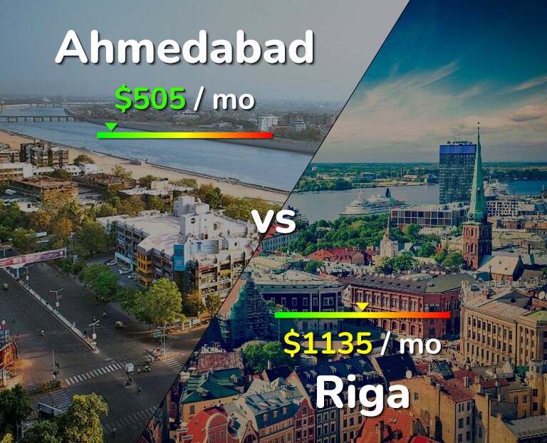 Cost of living in Ahmedabad vs Riga infographic
