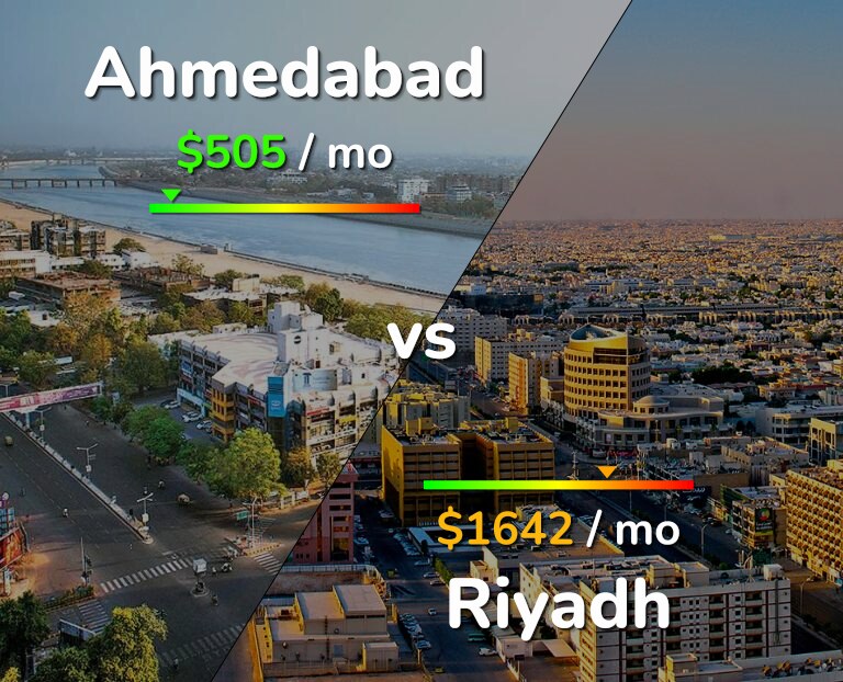 Cost of living in Ahmedabad vs Riyadh infographic