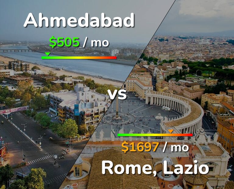 Cost of living in Ahmedabad vs Rome infographic