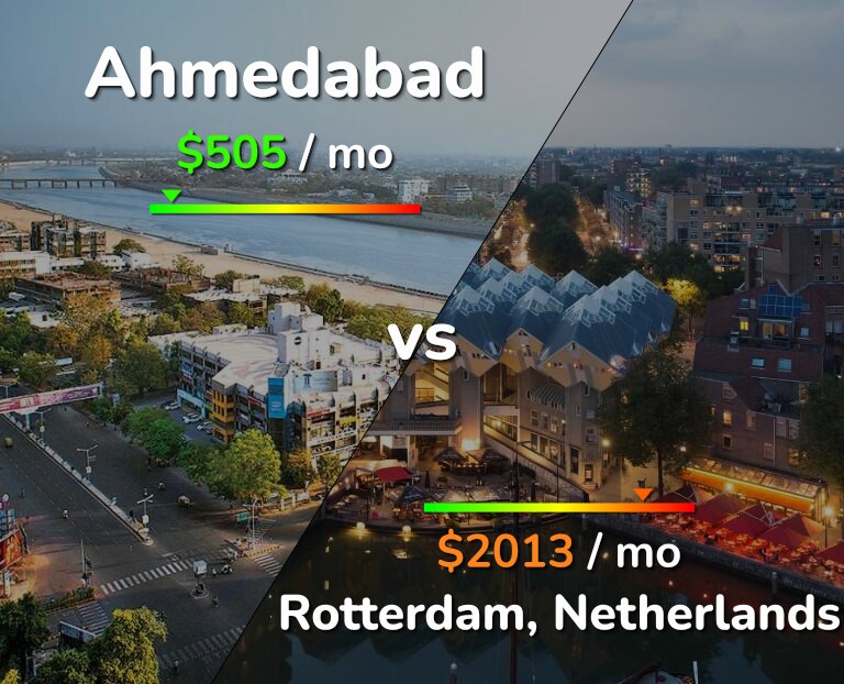 Cost of living in Ahmedabad vs Rotterdam infographic