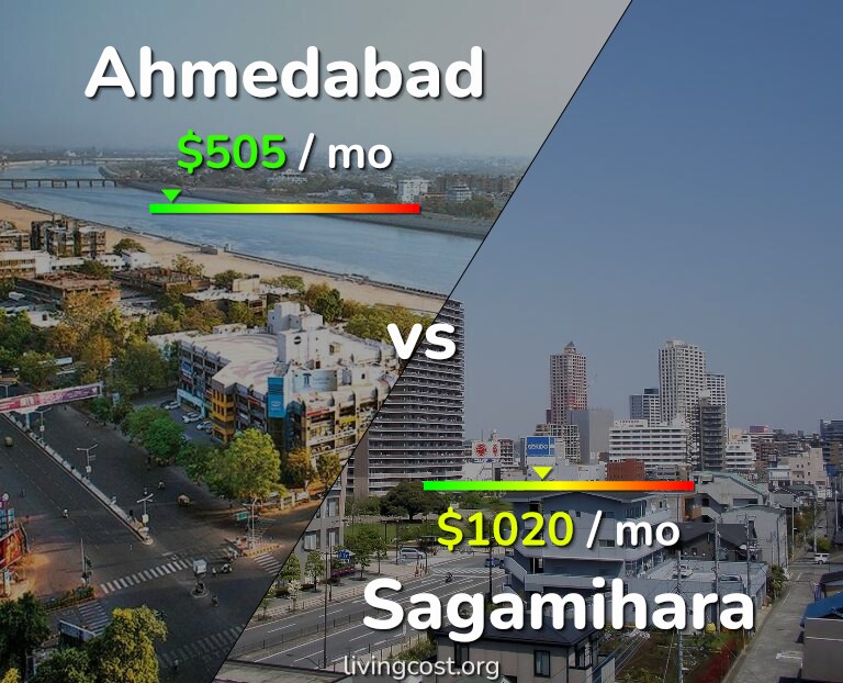Cost of living in Ahmedabad vs Sagamihara infographic