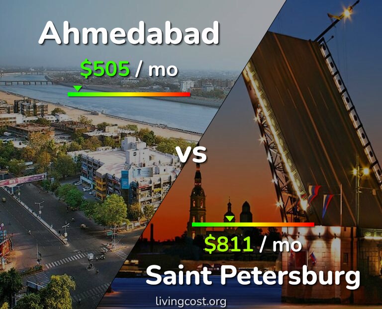 Cost of living in Ahmedabad vs Saint Petersburg infographic