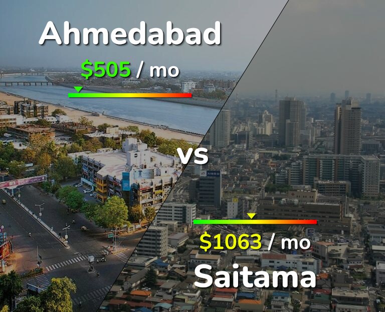 Cost of living in Ahmedabad vs Saitama infographic