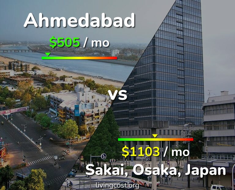 Cost of living in Ahmedabad vs Sakai infographic