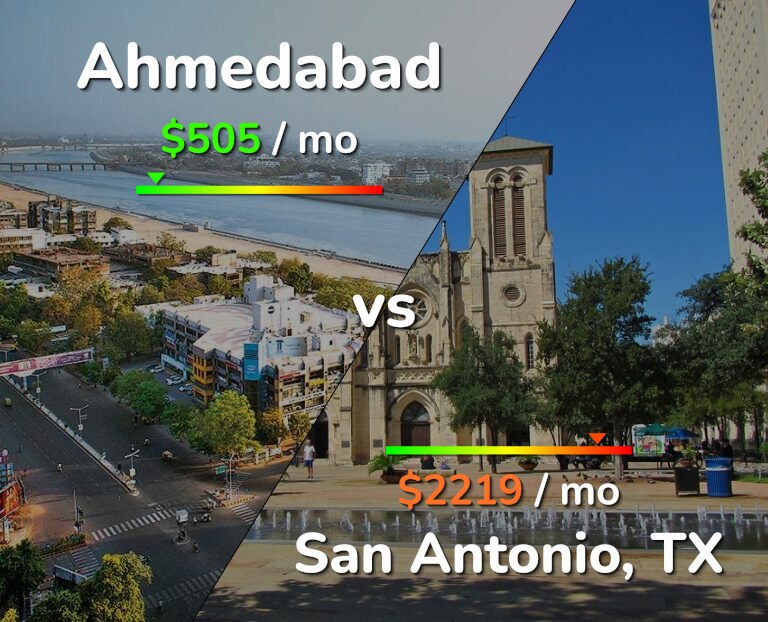 Cost of living in Ahmedabad vs San Antonio infographic