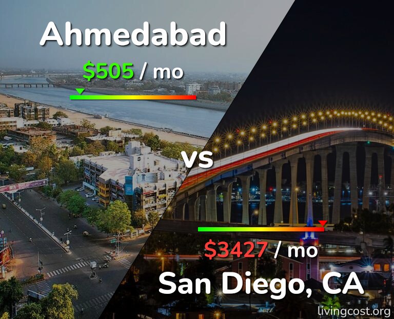 Cost of living in Ahmedabad vs San Diego infographic