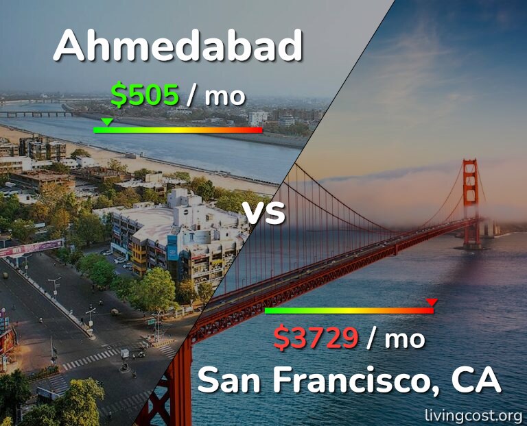 Cost of living in Ahmedabad vs San Francisco infographic