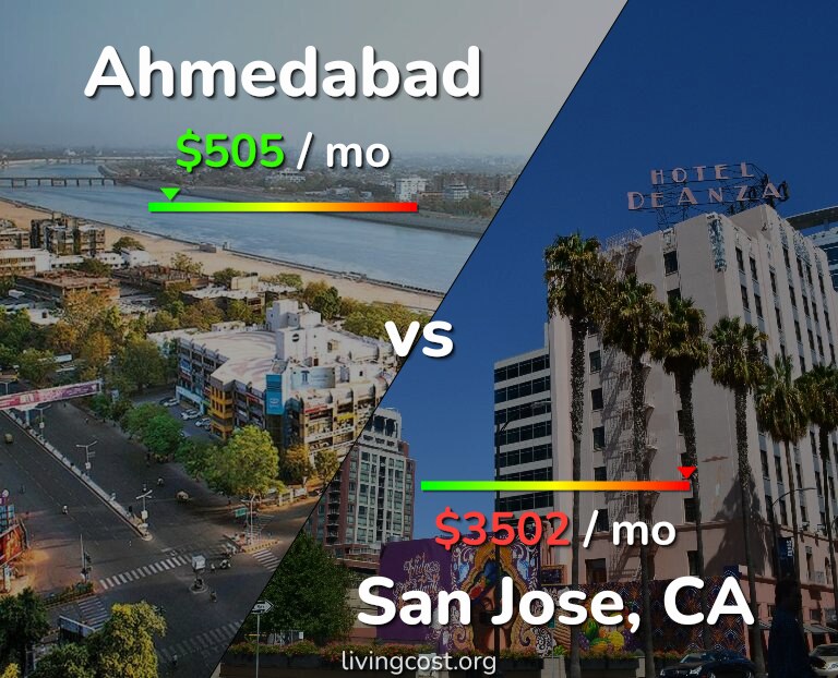 Cost of living in Ahmedabad vs San Jose, United States infographic