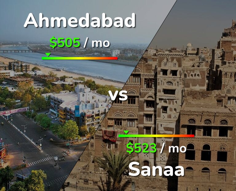 Cost of living in Ahmedabad vs Sanaa infographic