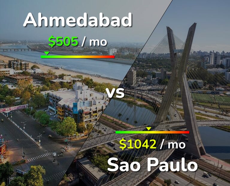 Cost of living in Ahmedabad vs Sao Paulo infographic