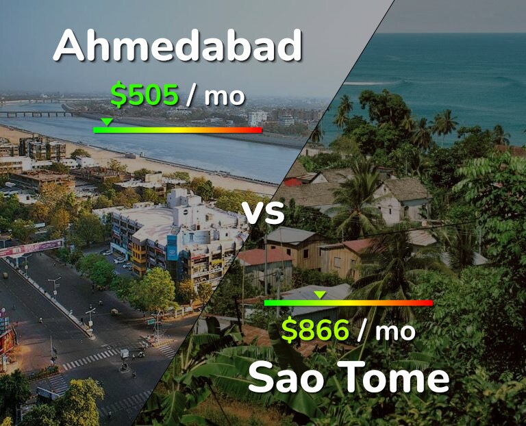 Cost of living in Ahmedabad vs Sao Tome infographic