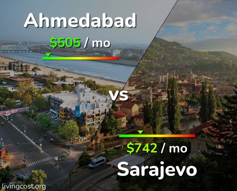 Cost of living in Ahmedabad vs Sarajevo infographic