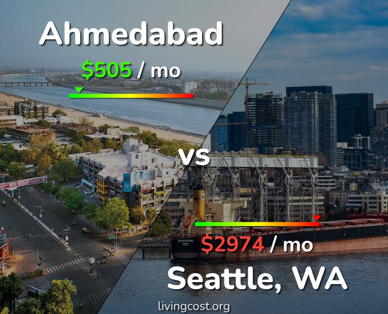 Cost of living in Ahmedabad vs Seattle infographic