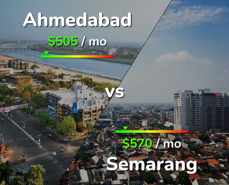 Cost of living in Ahmedabad vs Semarang infographic