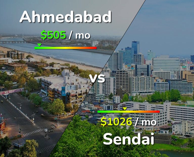 Cost of living in Ahmedabad vs Sendai infographic