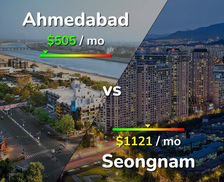 Cost of living in Ahmedabad vs Seongnam infographic