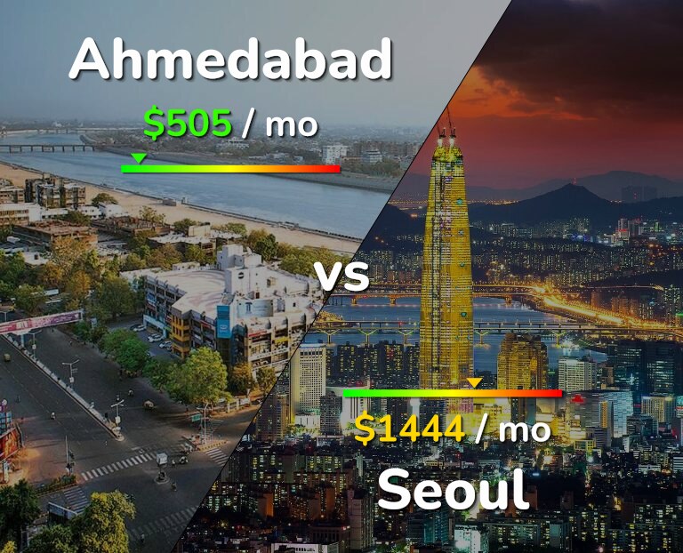 Cost of living in Ahmedabad vs Seoul infographic
