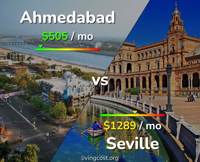 Cost of living in Ahmedabad vs Seville infographic