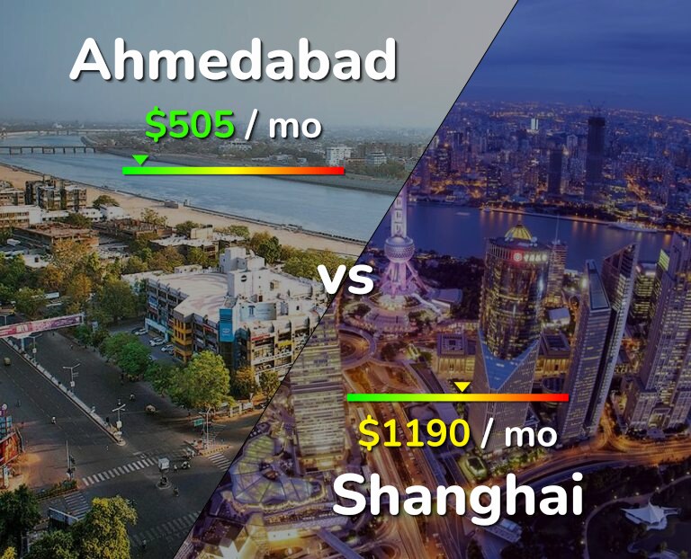 Cost of living in Ahmedabad vs Shanghai infographic