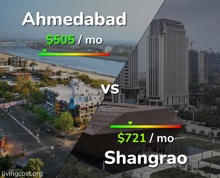 Cost of living in Ahmedabad vs Shangrao infographic