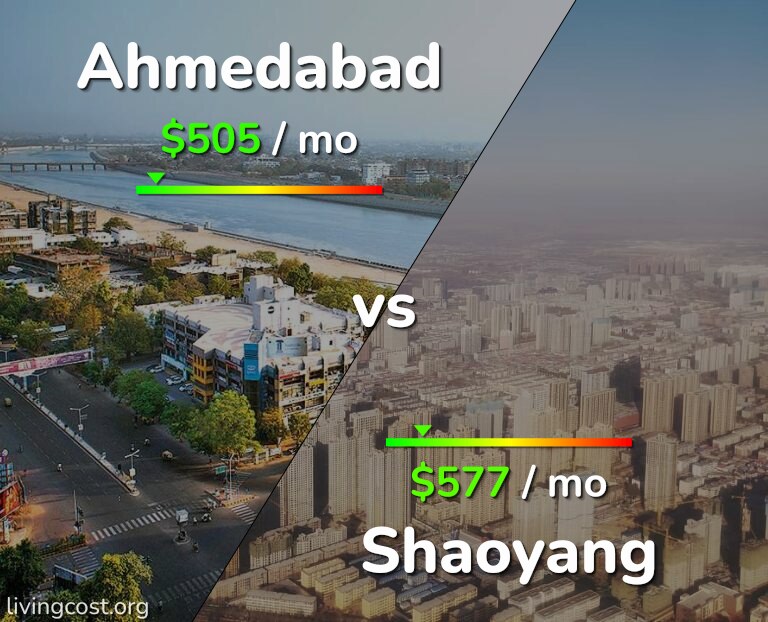 Cost of living in Ahmedabad vs Shaoyang infographic