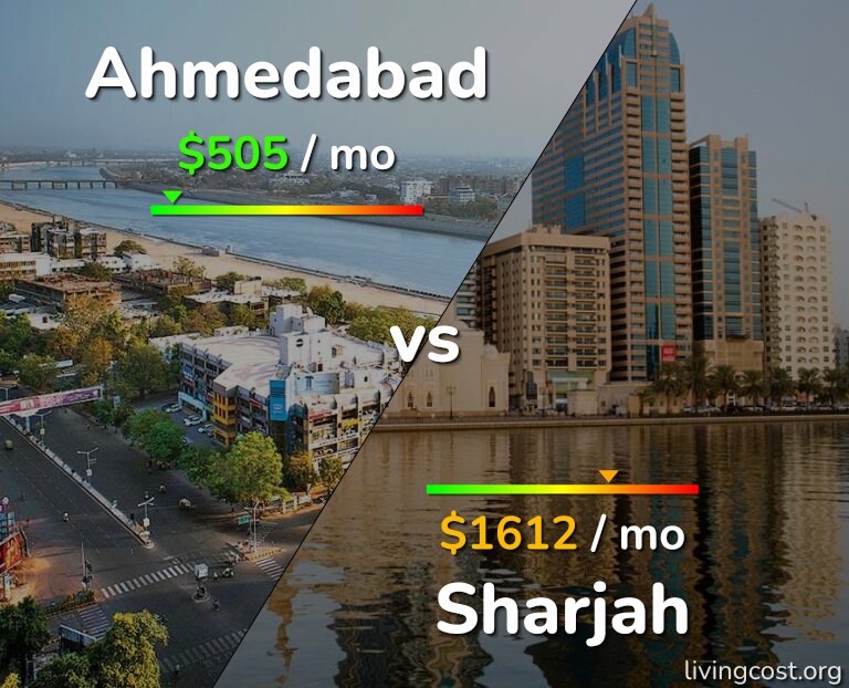 Cost of living in Ahmedabad vs Sharjah infographic
