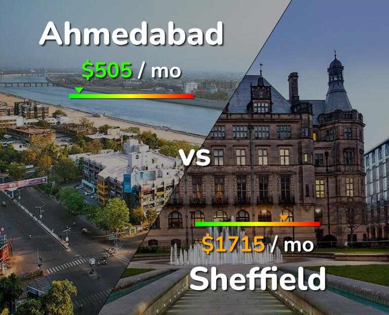 Cost of living in Ahmedabad vs Sheffield infographic