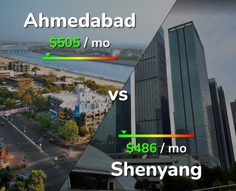 Cost of living in Ahmedabad vs Shenyang infographic