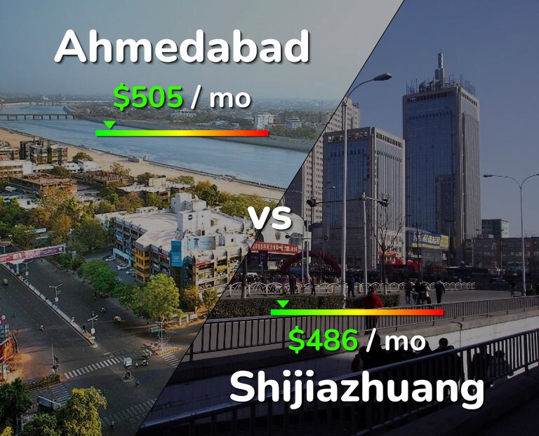 Cost of living in Ahmedabad vs Shijiazhuang infographic