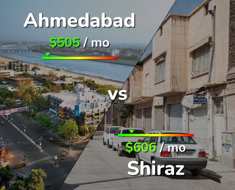 Cost of living in Ahmedabad vs Shiraz infographic