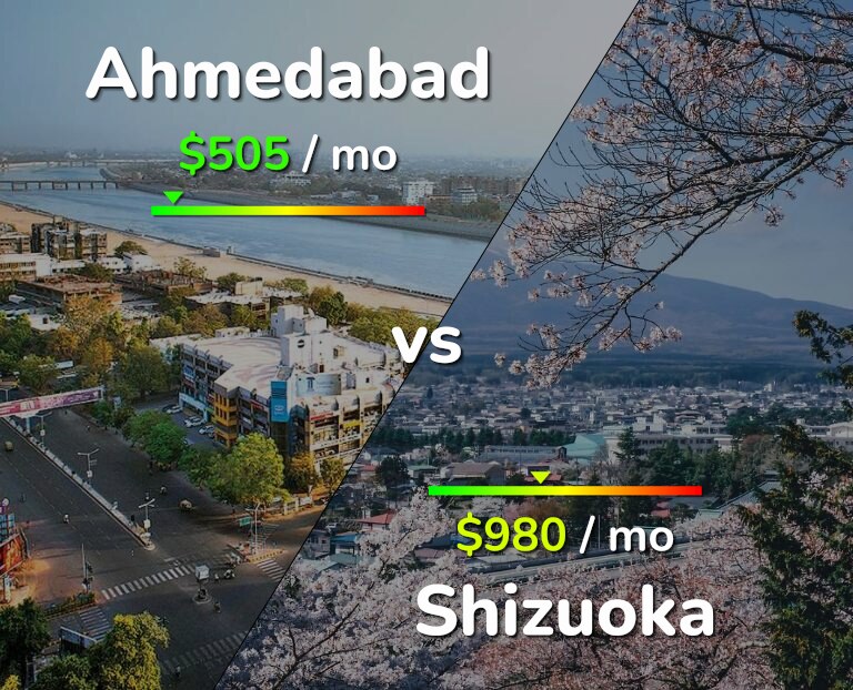Cost of living in Ahmedabad vs Shizuoka infographic