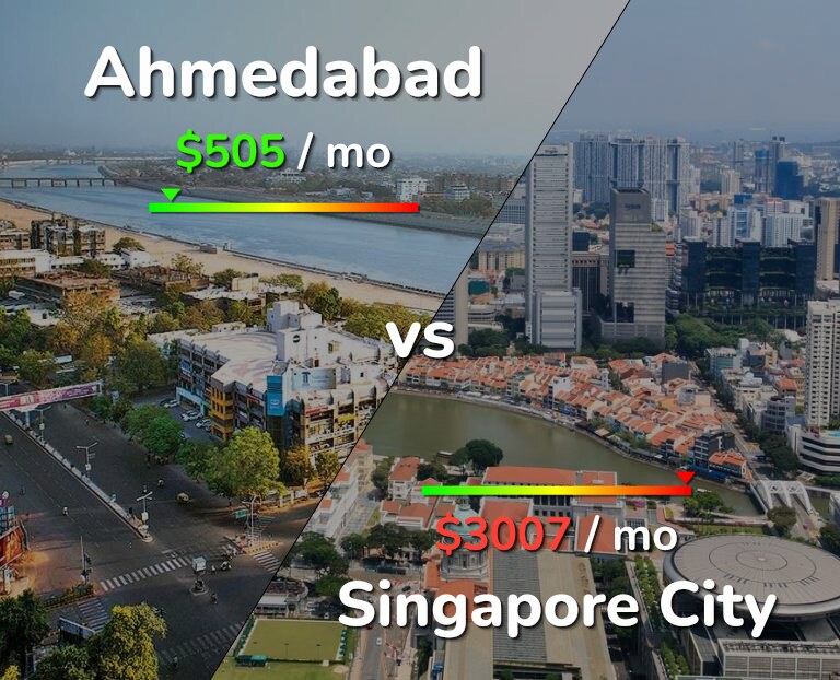 Cost of living in Ahmedabad vs Singapore City infographic