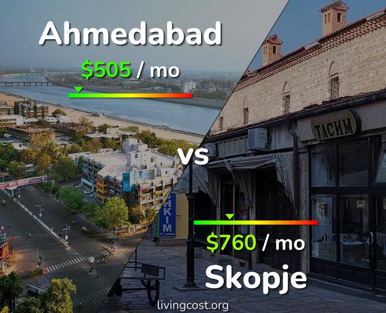 Cost of living in Ahmedabad vs Skopje infographic