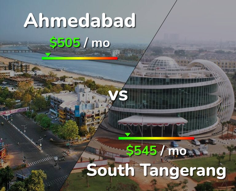 Cost of living in Ahmedabad vs South Tangerang infographic