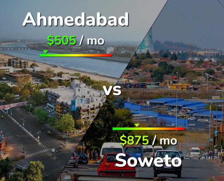 Cost of living in Ahmedabad vs Soweto infographic