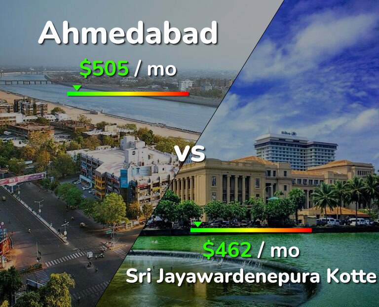 Cost of living in Ahmedabad vs Sri Jayawardenepura Kotte infographic