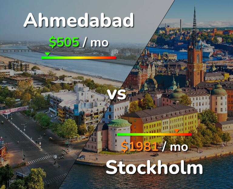 Cost of living in Ahmedabad vs Stockholm infographic