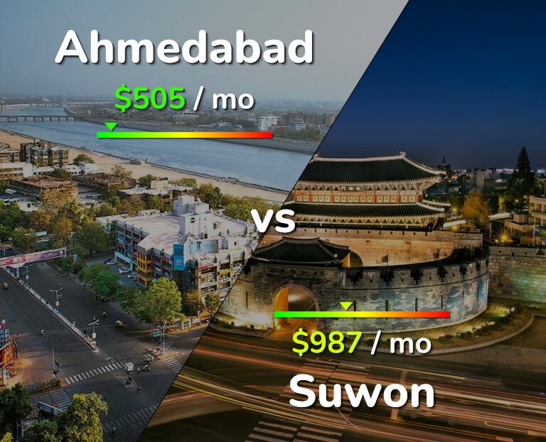 Cost of living in Ahmedabad vs Suwon infographic