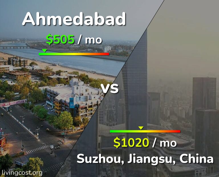 Cost of living in Ahmedabad vs Suzhou infographic