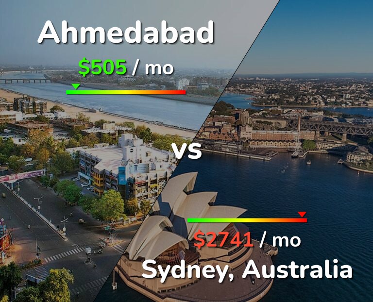 Cost of living in Ahmedabad vs Sydney infographic