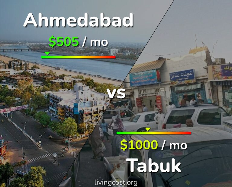 Cost of living in Ahmedabad vs Tabuk infographic