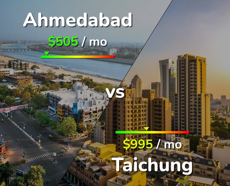 Cost of living in Ahmedabad vs Taichung infographic
