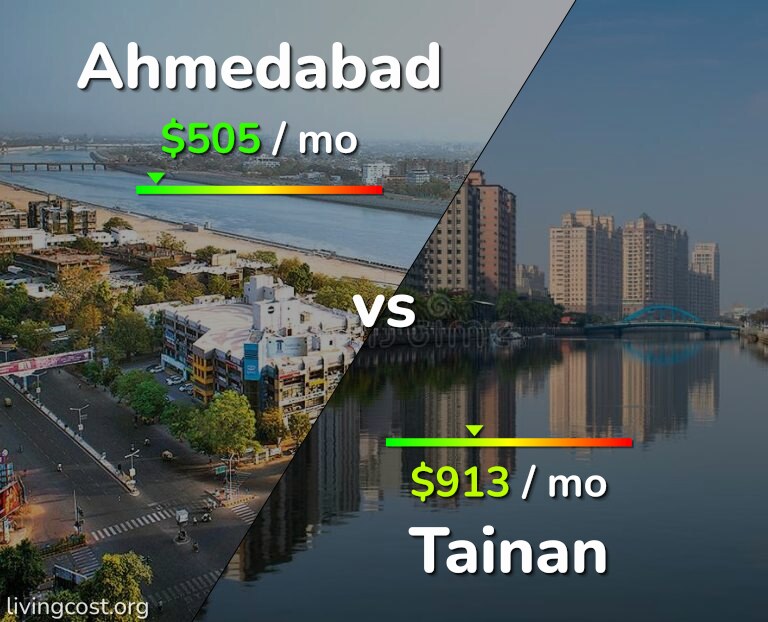 Cost of living in Ahmedabad vs Tainan infographic