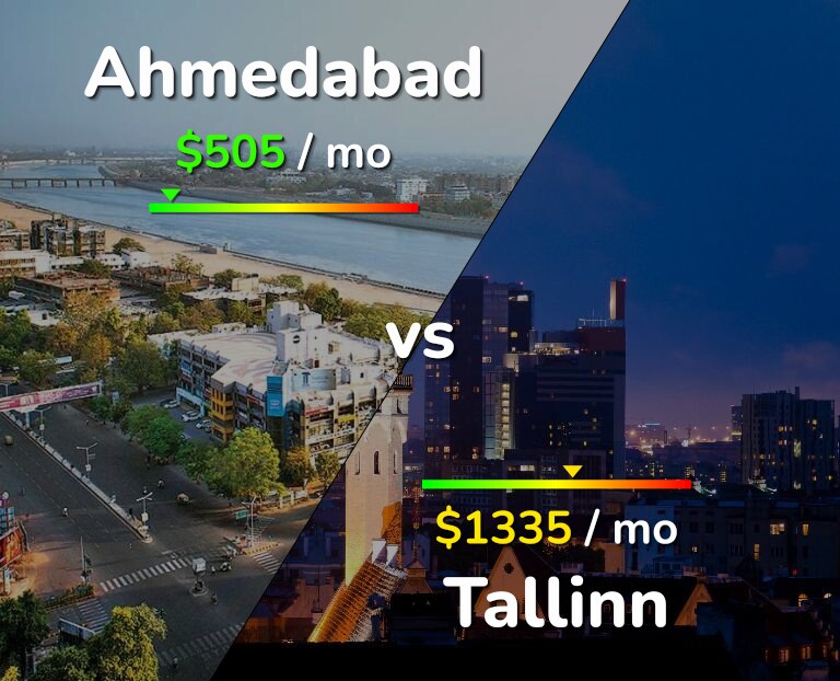 Cost of living in Ahmedabad vs Tallinn infographic