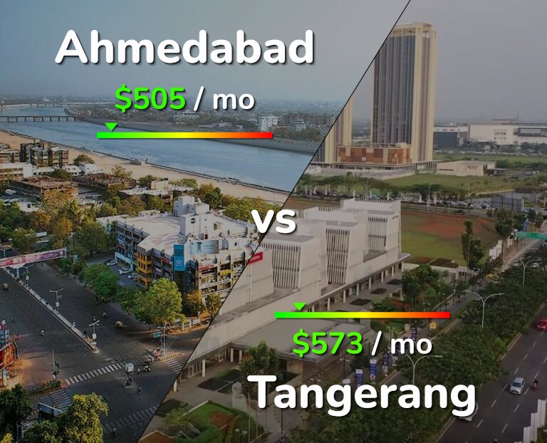 Cost of living in Ahmedabad vs Tangerang infographic