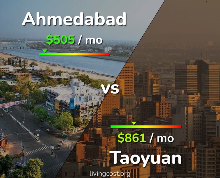 Cost of living in Ahmedabad vs Taoyuan infographic