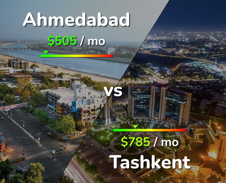 Cost of living in Ahmedabad vs Tashkent infographic