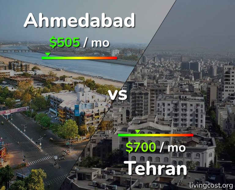 Cost of living in Ahmedabad vs Tehran infographic