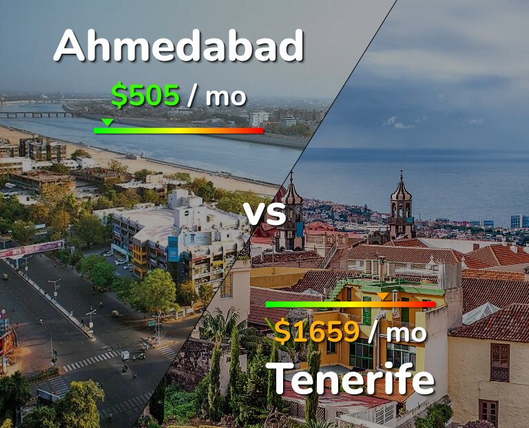 Cost of living in Ahmedabad vs Tenerife infographic