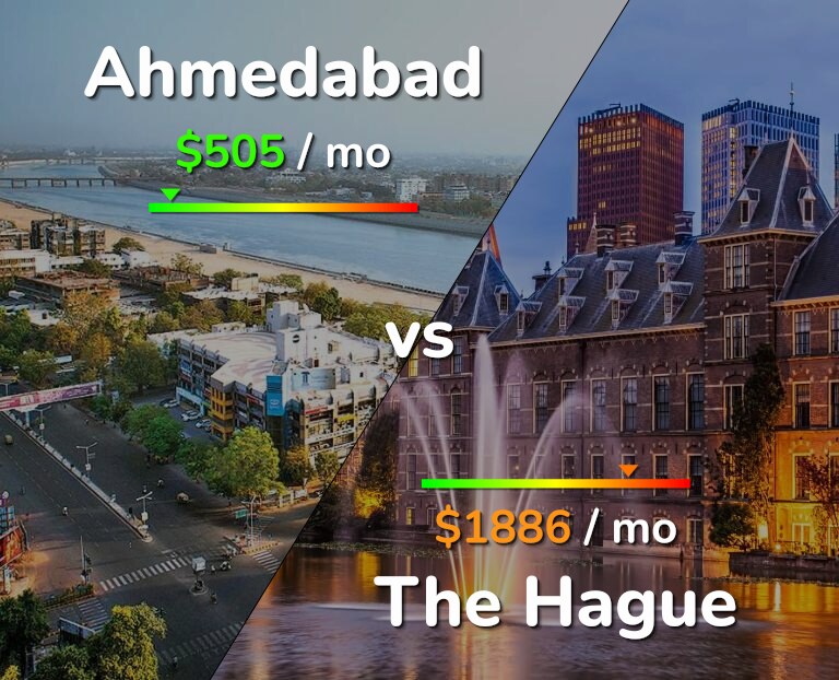 Cost of living in Ahmedabad vs The Hague infographic